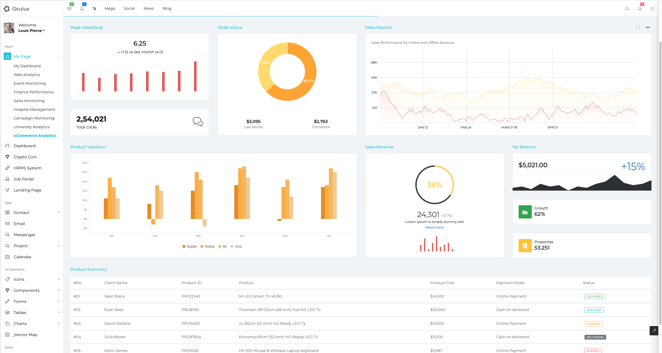 Anteprima dashboard MES per la rifinizione tessile