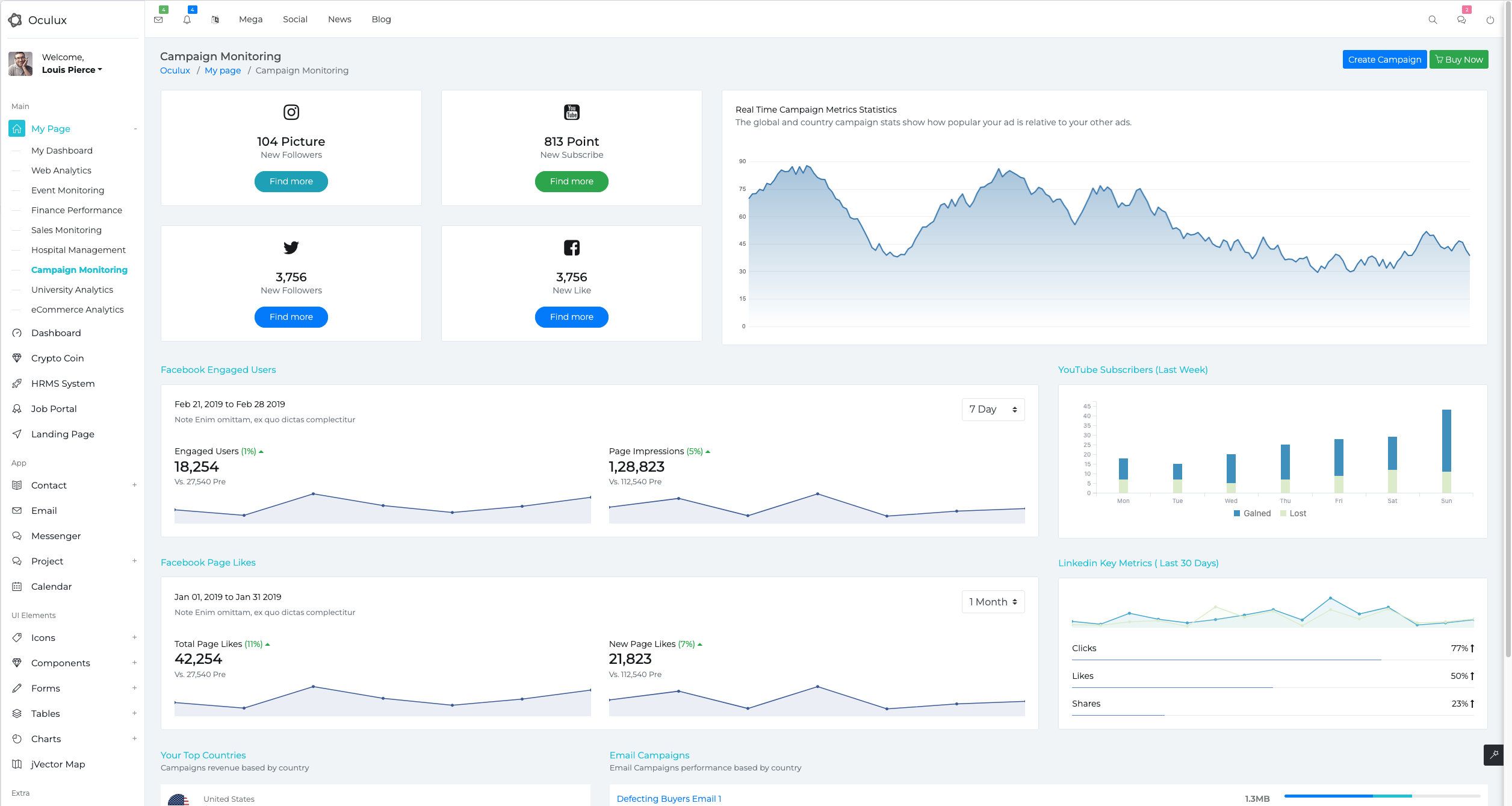 Segnaposto screenshot: dashboard di produzione